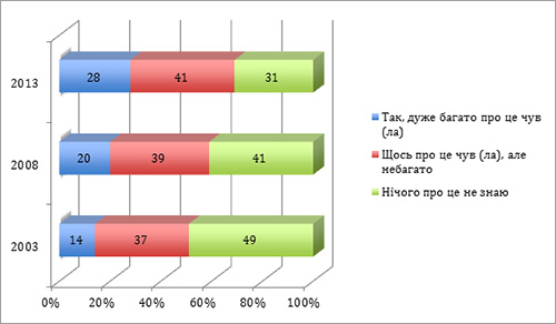 2016 10 15 volyn 10 diagrama