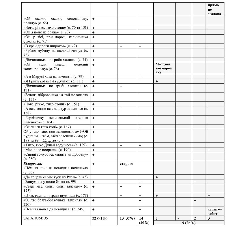 2020 02 16 tabl11